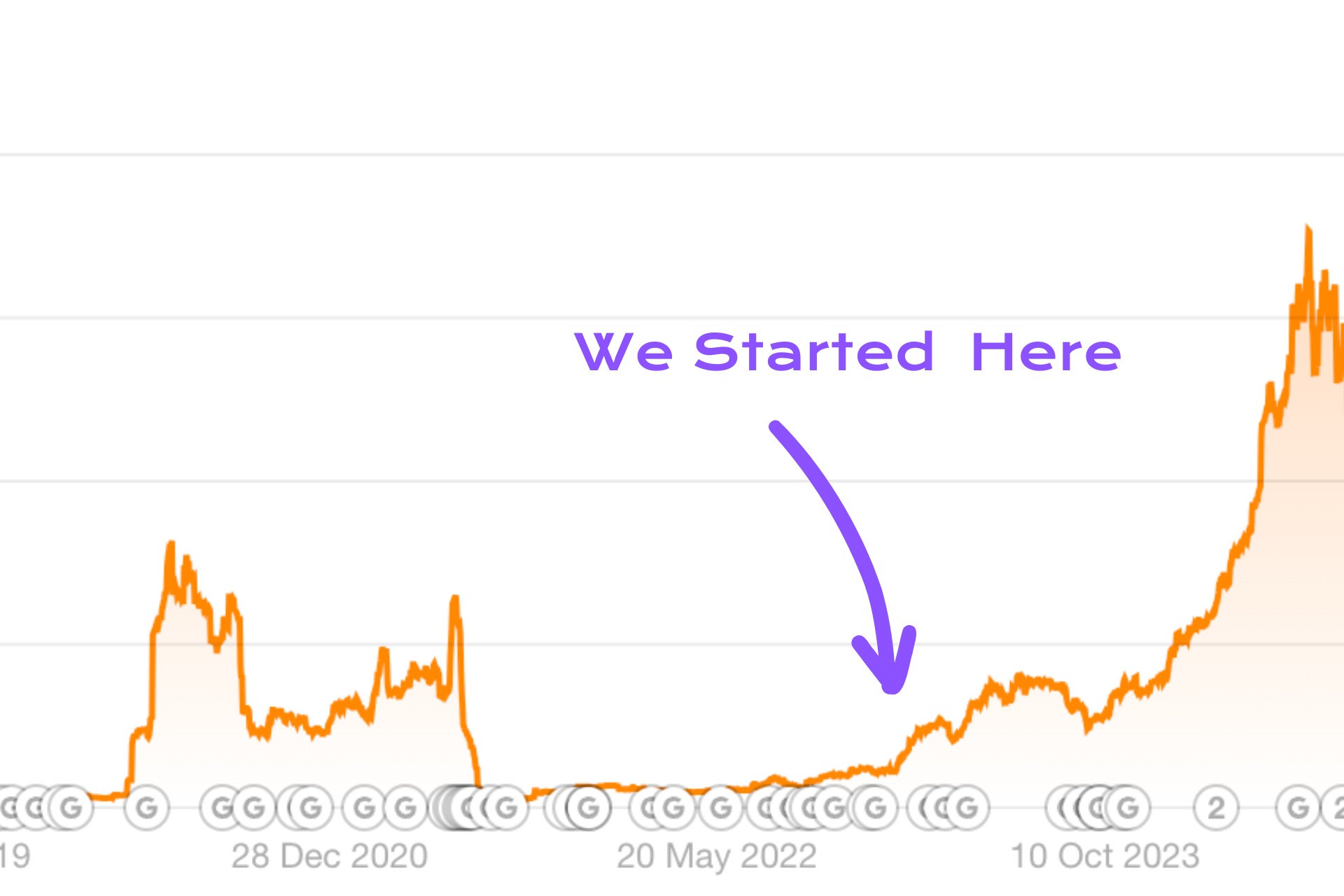 digital marketing results - case studies (1920 x 1280 px) (10)
