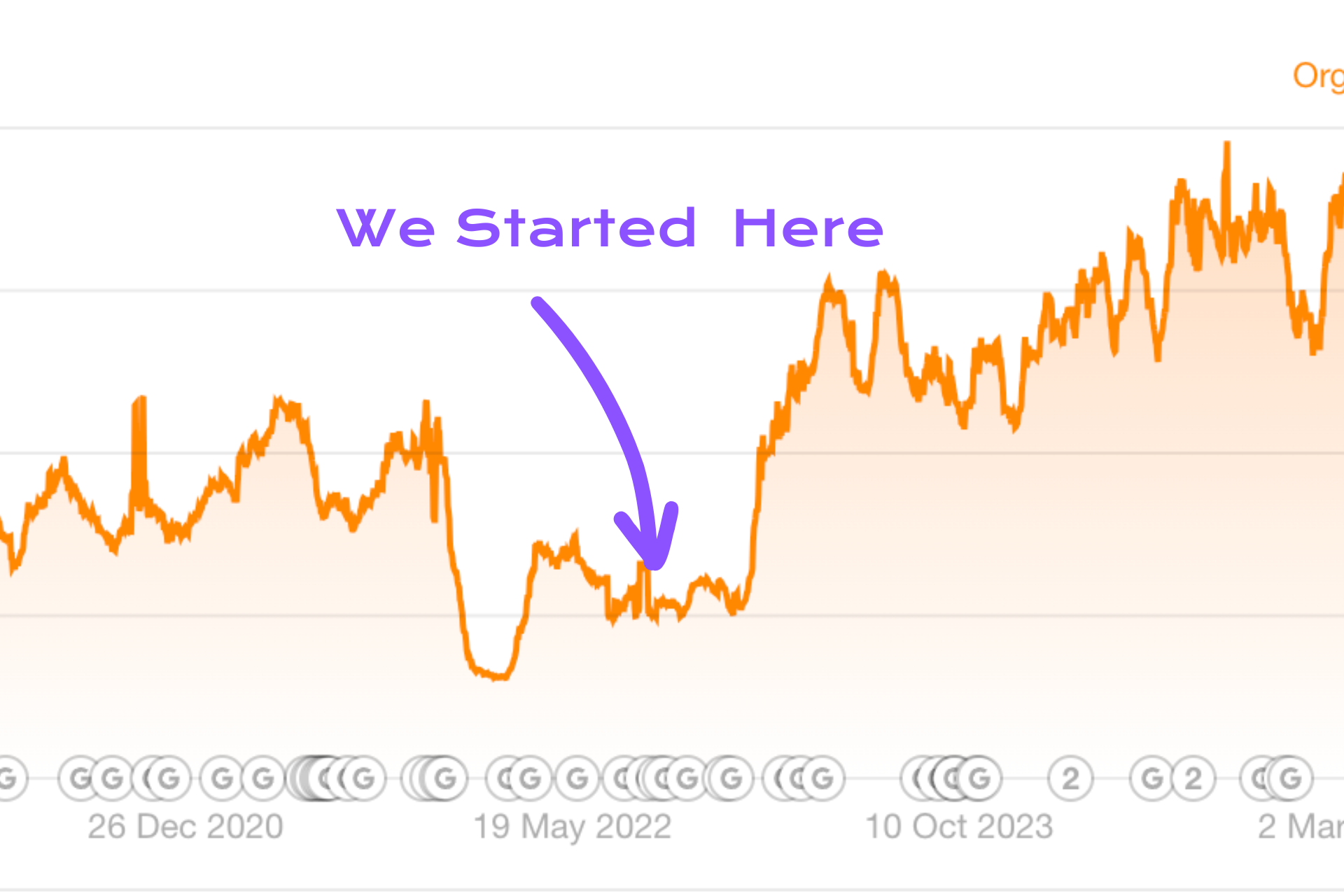 digital marketing results - case studies (1920 x 1280 px) (7)