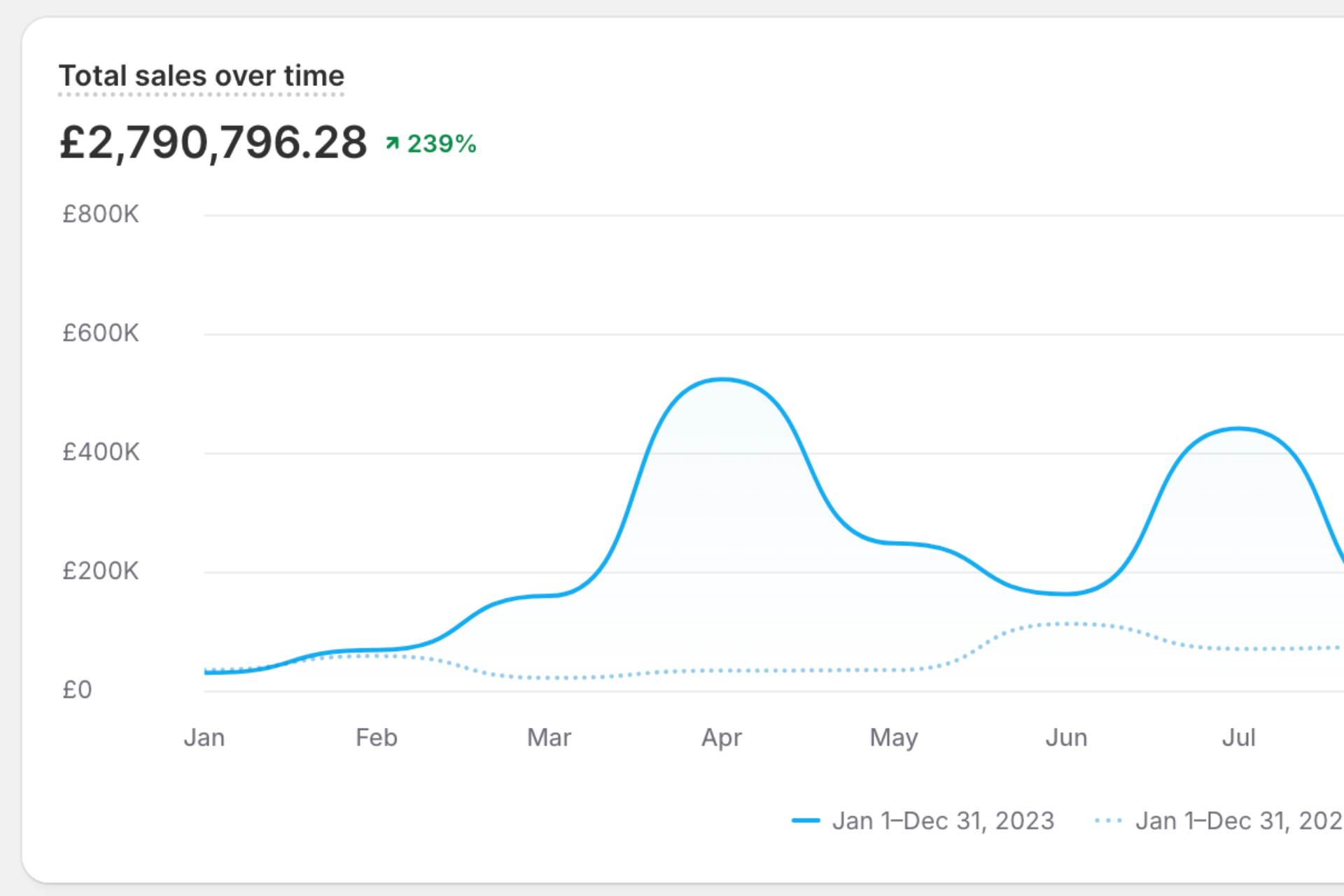digital marketing results - case studies (1920 x 1280 px) (9)